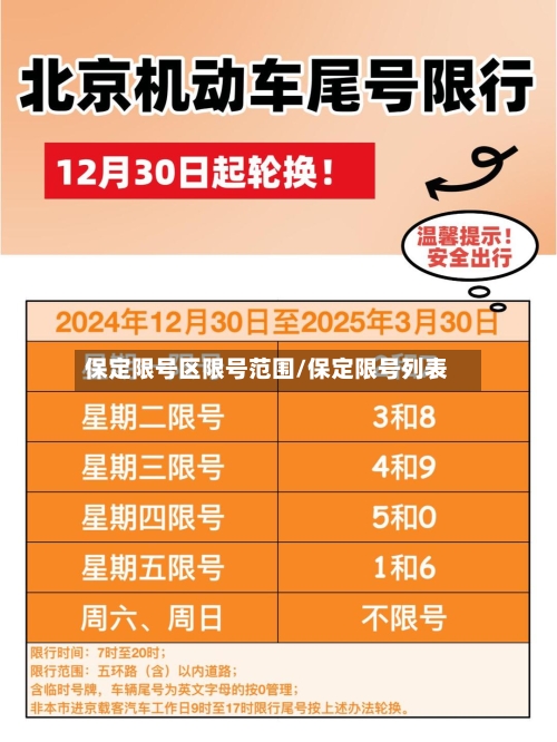 保定限号区限号范围/保定限号列表