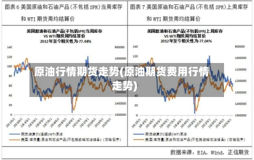 原油行情期货走势(原油期货费用行情走势)