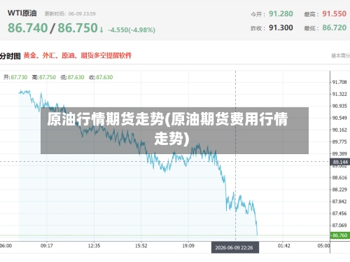原油行情期货走势(原油期货费用行情走势)