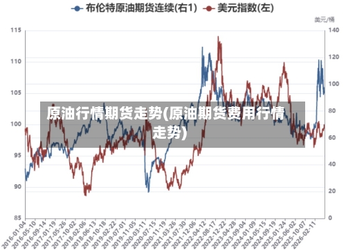 原油行情期货走势(原油期货费用行情走势)