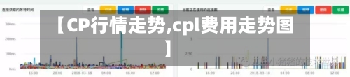 【CP行情走势,cpl费用走势图】