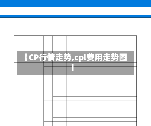 【CP行情走势,cpl费用走势图】