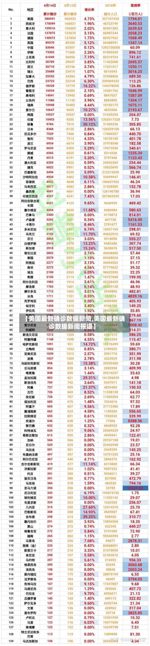 【美国最新确诊数据新闻,美国最新确诊数据新闻报道】