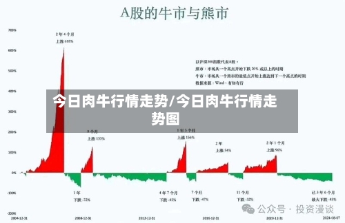 今日肉牛行情走势/今日肉牛行情走势图