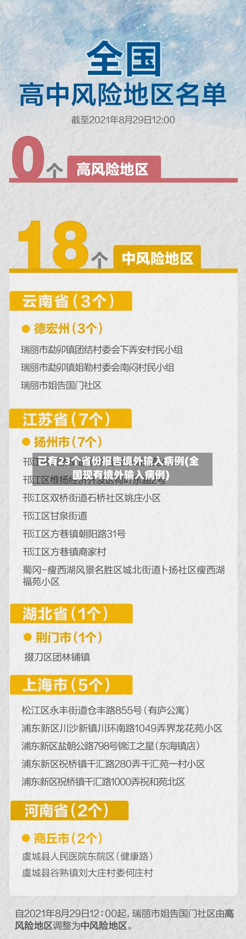 已有23个省份报告境外输入病例(全国现有境外输入病例)