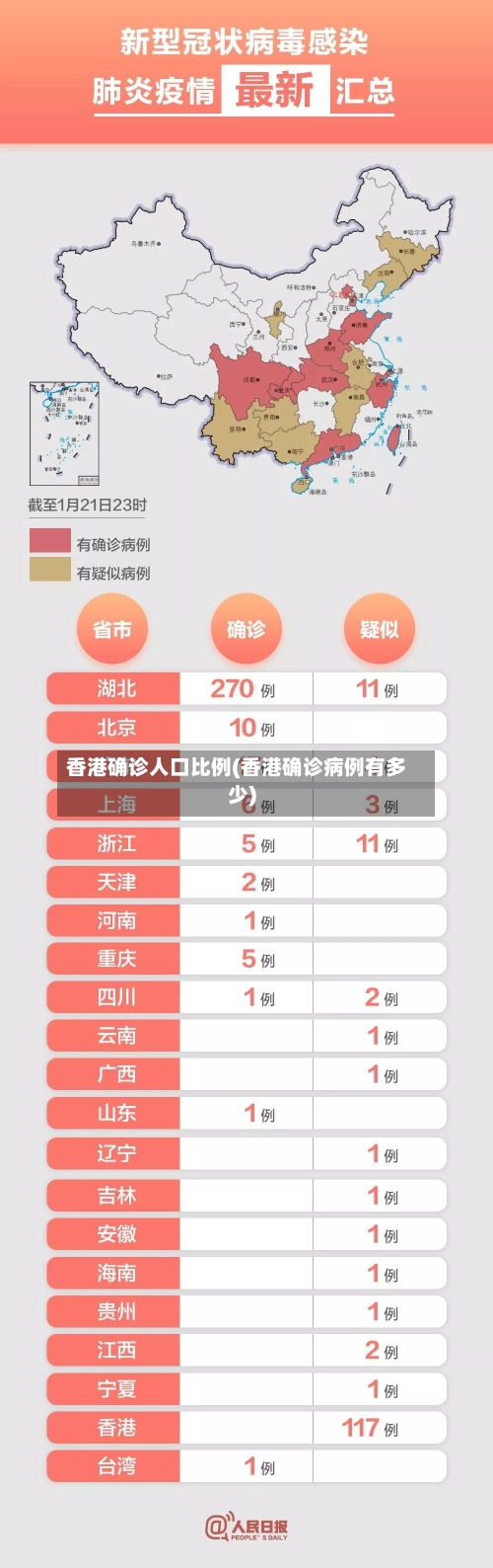香港确诊人口比例(香港确诊病例有多少)