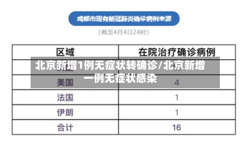 北京新增1例无症状转确诊/北京新增一例无症状感染