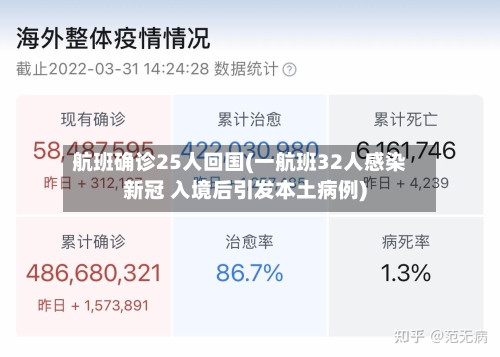 航班确诊25人回国(一航班32人感染新冠 入境后引发本土病例)