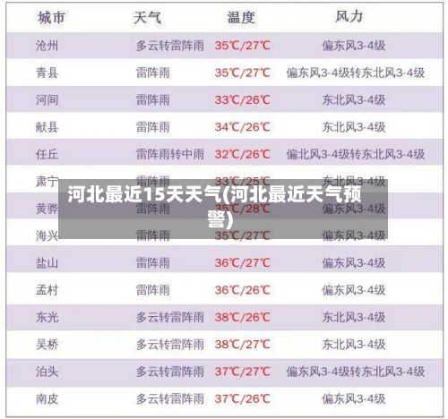 河北最近15天天气(河北最近天气预警)