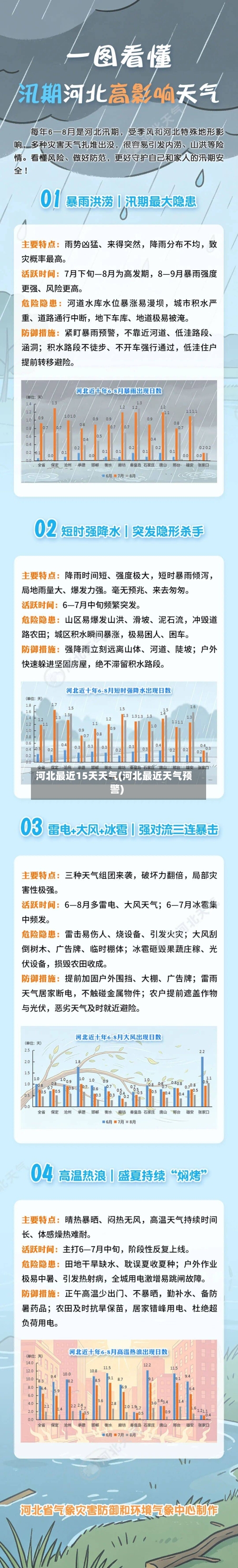 河北最近15天天气(河北最近天气预警)