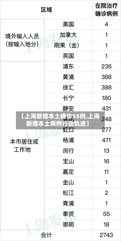 【上海新增本土确诊55例,上海新增本土病例行动轨迹】