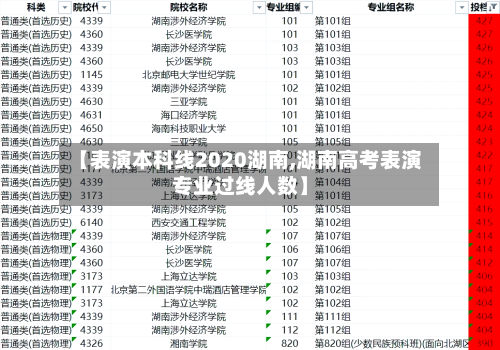 【表演本科线2020湖南,湖南高考表演专业过线人数】