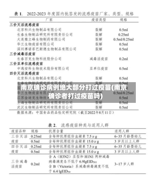 南京确诊病例绝大部分打过疫苗(南京确诊者打过疫苗吗)