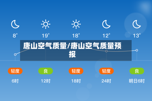 唐山空气质量/唐山空气质量预报