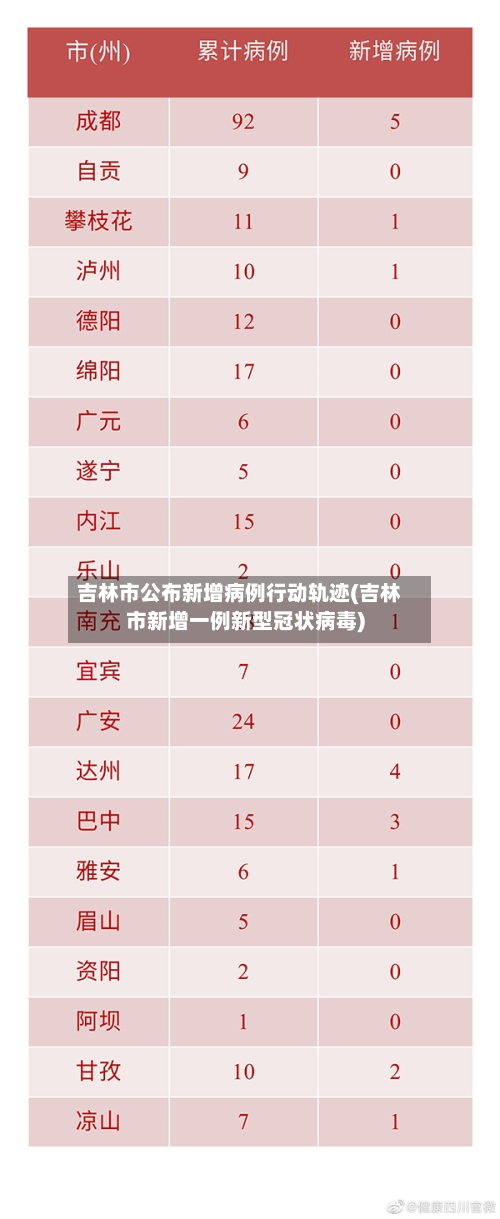 吉林市公布新增病例行动轨迹(吉林市新增一例新型冠状病毒)