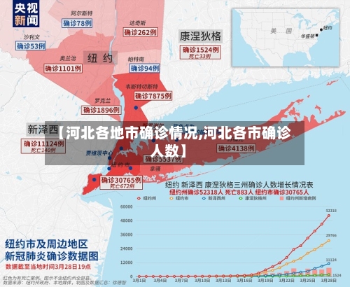 【河北各地市确诊情况,河北各市确诊人数】