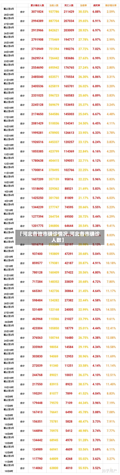 【河北各地市确诊情况,河北各市确诊人数】