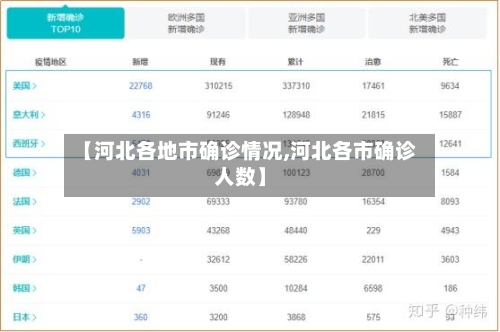 【河北各地市确诊情况,河北各市确诊人数】