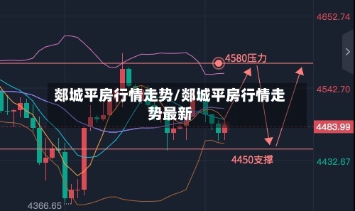 郯城平房行情走势/郯城平房行情走势最新