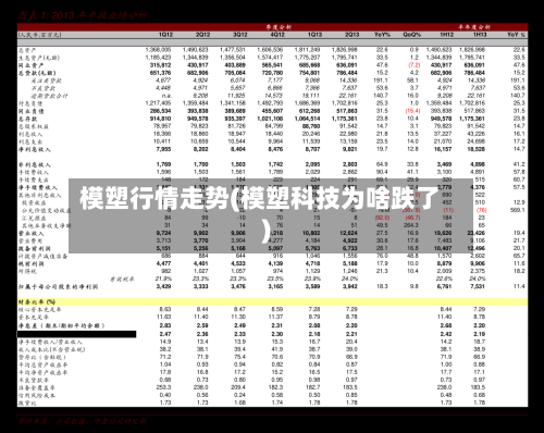 模塑行情走势(模塑科技为啥跌了)