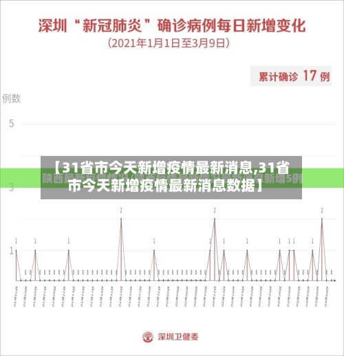 【31省市今天新增疫情最新消息,31省市今天新增疫情最新消息数据】