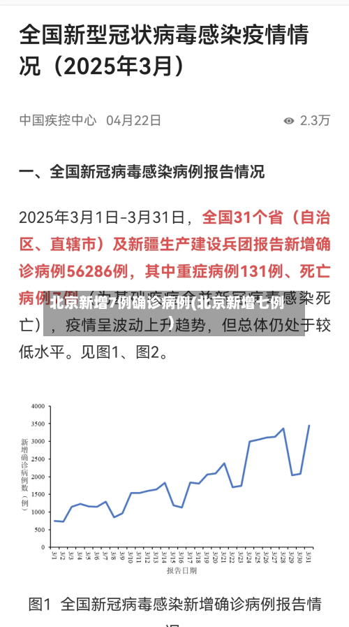 北京新增7例确诊病例(北京新增七例)
