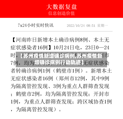 【苏州疫情新增确诊病例,苏州疫情新增确诊病例行动轨迹】