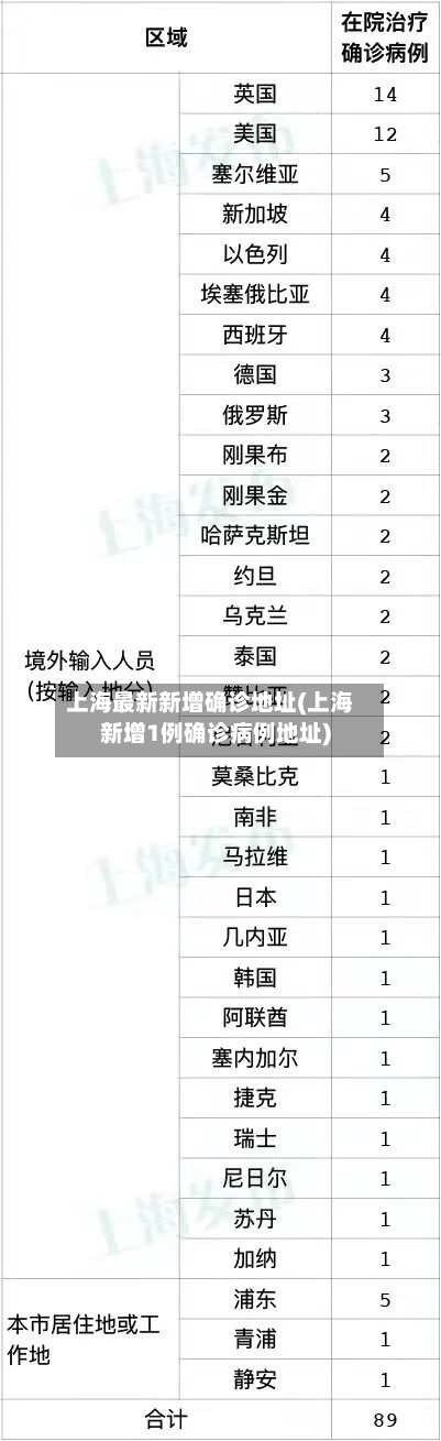 上海最新新增确诊地址(上海新增1例确诊病例地址)