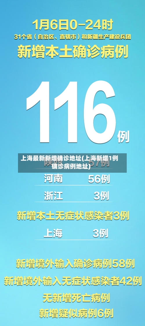 上海最新新增确诊地址(上海新增1例确诊病例地址)