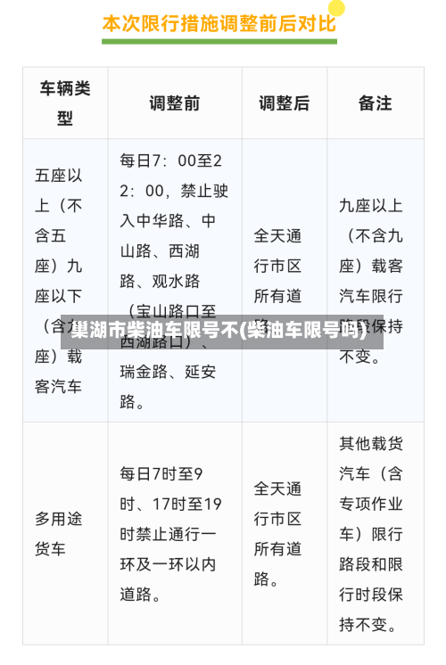 巢湖市柴油车限号不(柴油车限号吗)