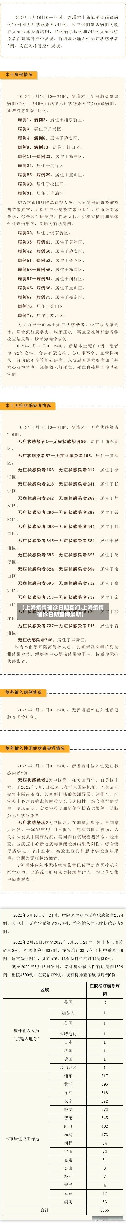 【上海疫情确诊日期查询,上海疫情确诊日期查询最新】