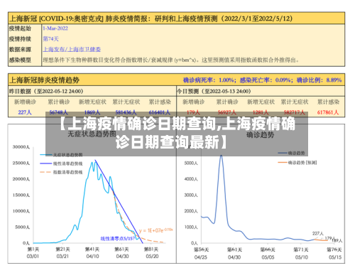 【上海疫情确诊日期查询,上海疫情确诊日期查询最新】