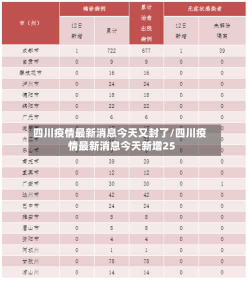 四川疫情最新消息今天又封了/四川疫情最新消息今天新增25