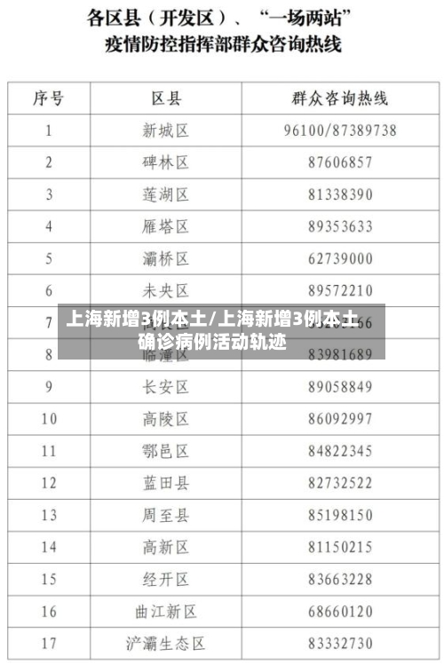 上海新增3例本土/上海新增3例本土确诊病例活动轨迹