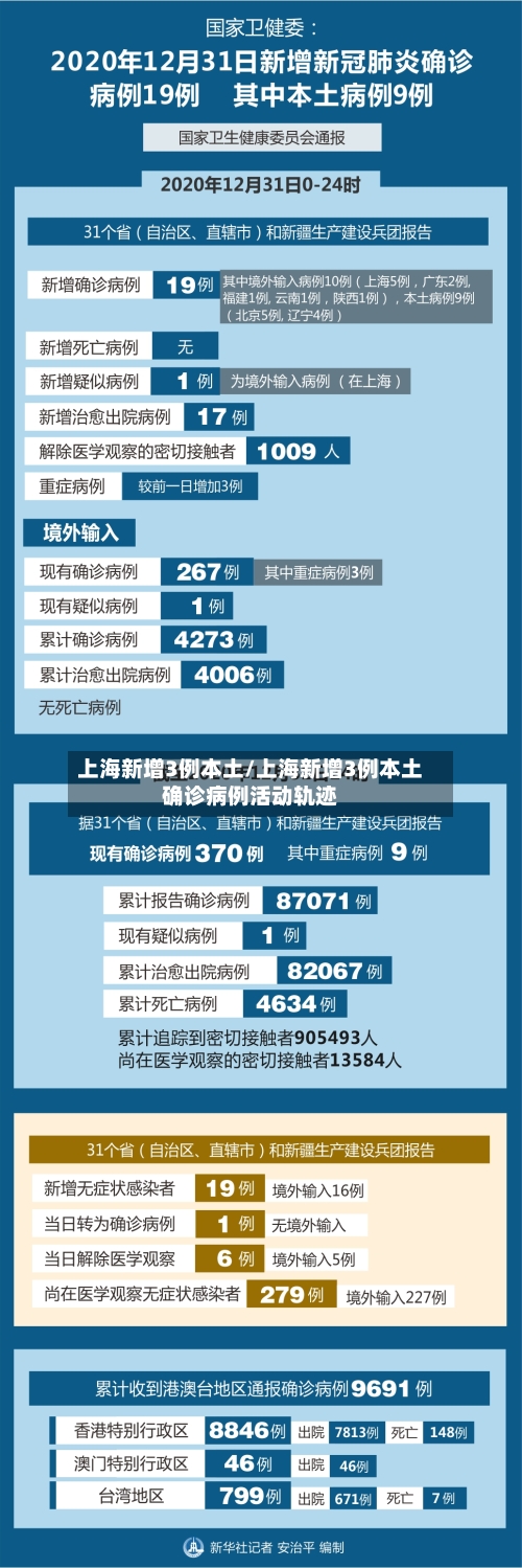 上海新增3例本土/上海新增3例本土确诊病例活动轨迹