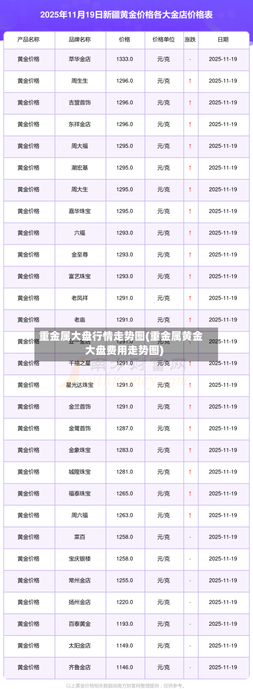 重金属大盘行情走势图(重金属黄金大盘费用走势图)