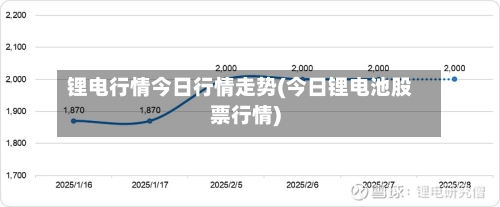 锂电行情今日行情走势(今日锂电池股票行情)