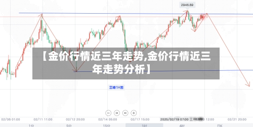 【金价行情近三年走势,金价行情近三年走势分析】