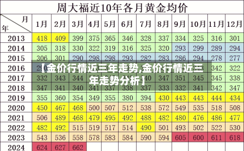 【金价行情近三年走势,金价行情近三年走势分析】