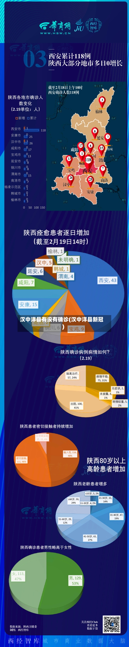 汉中洋县有没有确诊(汉中洋县新冠)