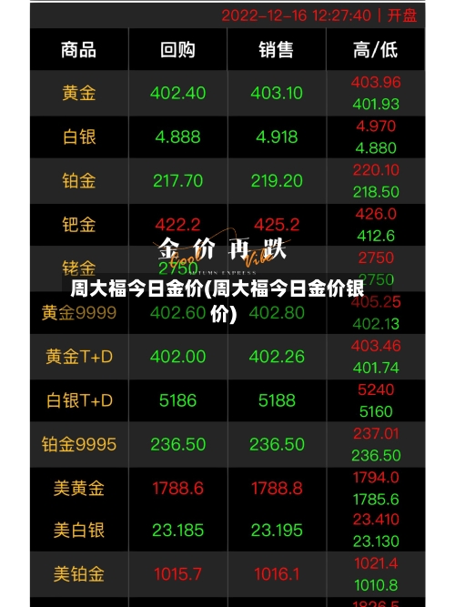 周大福今日金价(周大福今日金价银价)