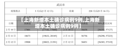 【上海新增本土确诊病例9例,上海新增本土确诊病例9例】