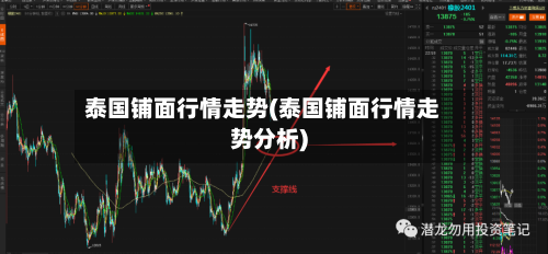 泰国铺面行情走势(泰国铺面行情走势分析)