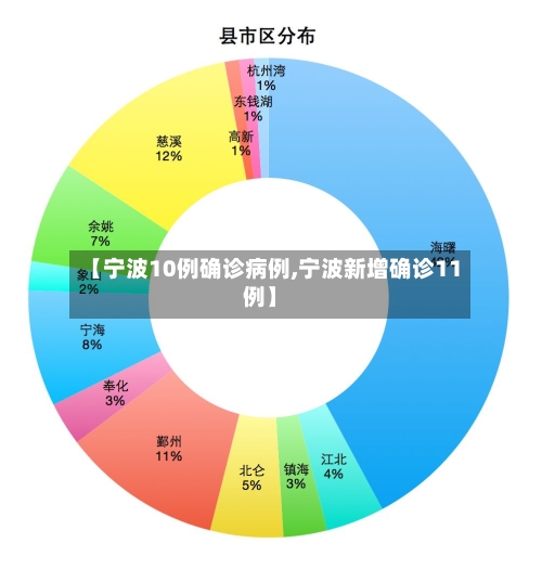 【宁波10例确诊病例,宁波新增确诊11例】