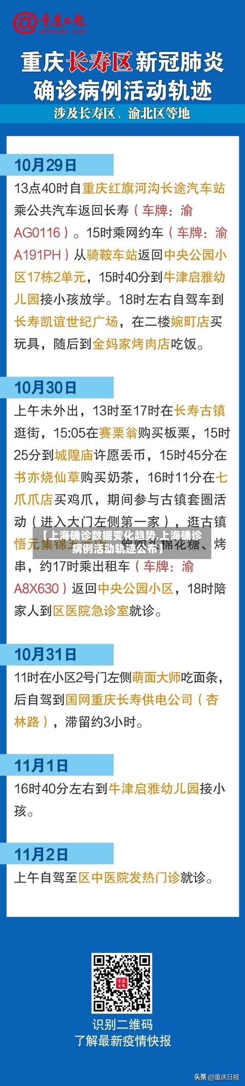 【上海确诊数据变化趋势,上海确诊病例活动轨迹公布】