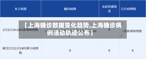 【上海确诊数据变化趋势,上海确诊病例活动轨迹公布】