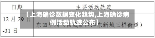 【上海确诊数据变化趋势,上海确诊病例活动轨迹公布】