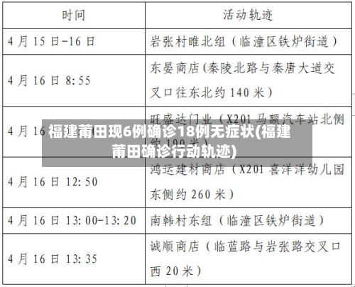 福建莆田现6例确诊18例无症状(福建莆田确诊行动轨迹)