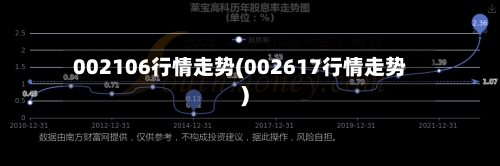 002106行情走势(002617行情走势)
