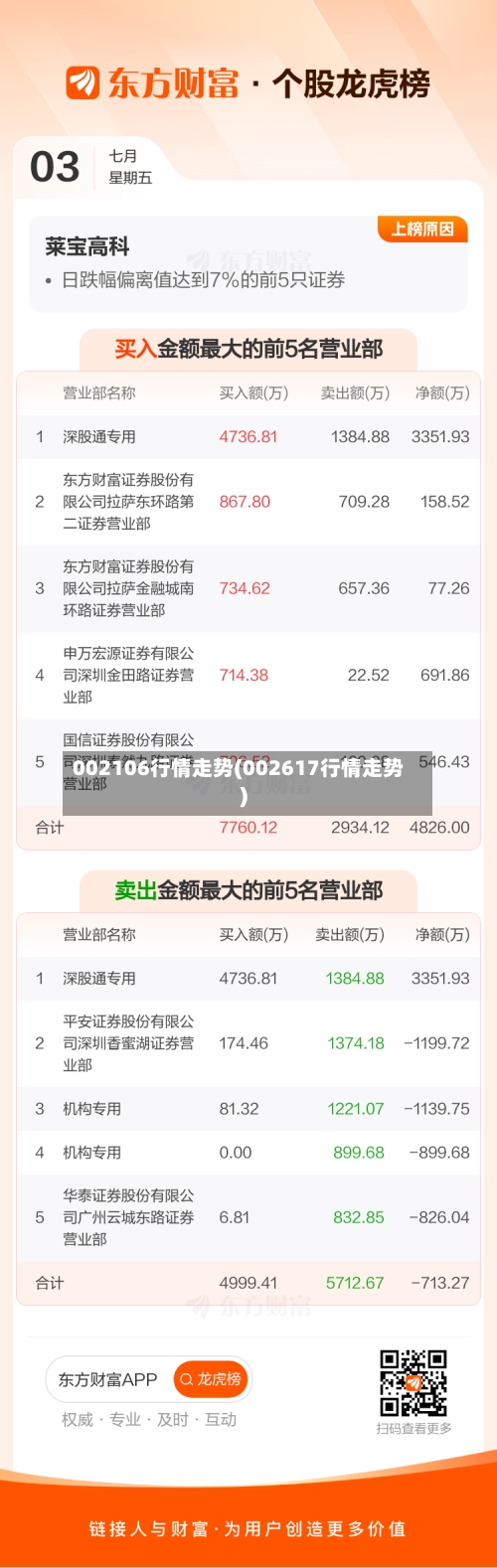 002106行情走势(002617行情走势)